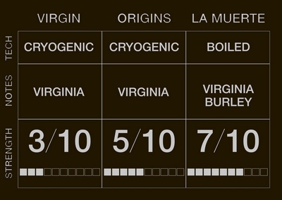 Крепость смеси Cobra