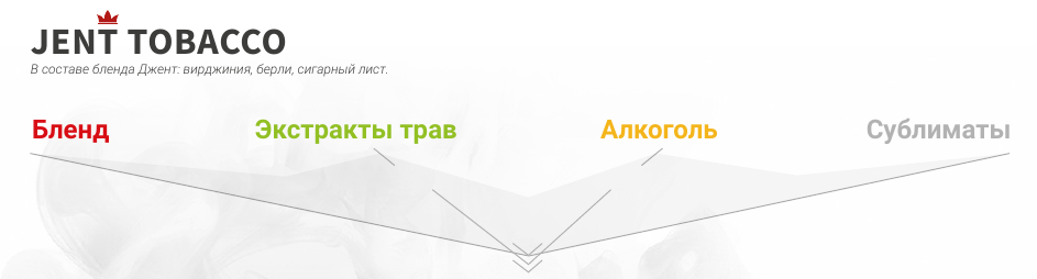 Состав табака Jent