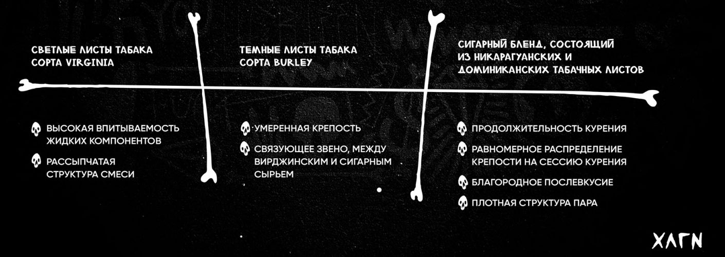 Табачная основа Хулигана